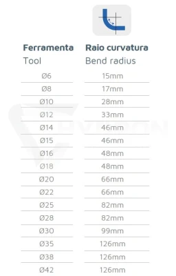 Giętarka do rur hydraulicznych T642 ( 6-42 mm )