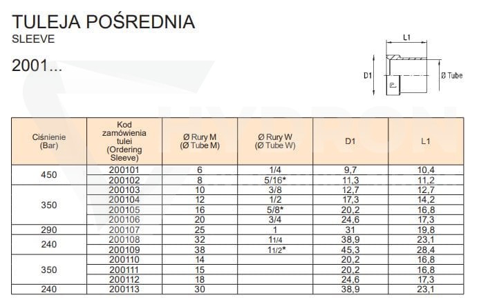 Tuleja pośrednia FI06 (do kielichowania)