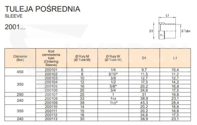 Tuleja pośrednia FI14 (do kielichowania)