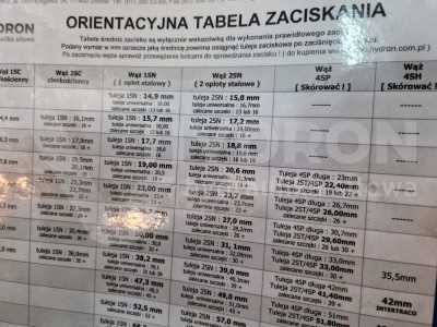 Przejdź do produktu Tabela zaciskania weży hydraulicznych (laminowana)