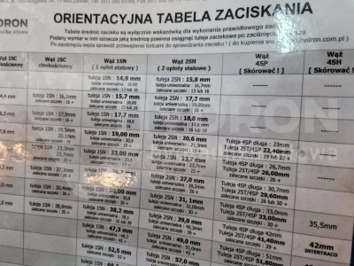 Tabela zaciskania weży hydraulicznych (laminowana)
