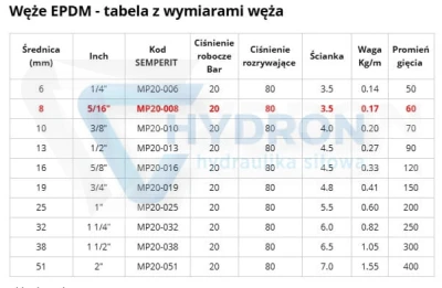 Wąż do powietrza i wody EPDM DN08X3,5 +120°C 20bar