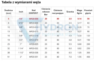 Wąż do powietrza i wody EPDM DN06X3,5 +120°C 20bar