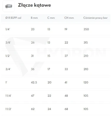 Kolanko mufowe GW/GW 1/4" BSP 350 bar
