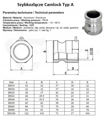 Szybkozłącze Camlock Typ A 3/4" stal nierdzewna