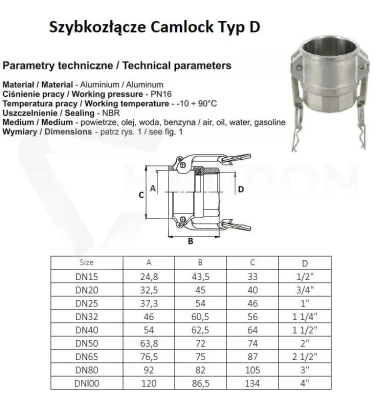 Szybkozłącze Camlock Typ D 1/2" aluminium