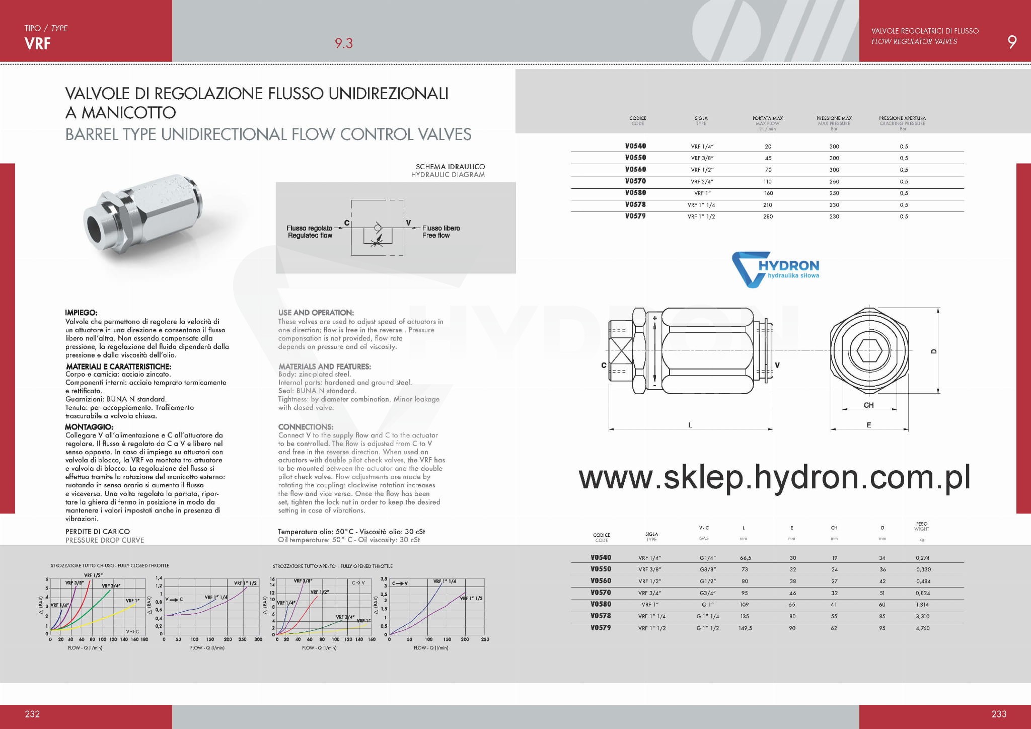 Zawór zwrotno-dławiący VRF BSP 1/4”