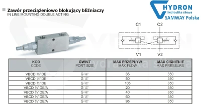 Zawór przeciążeniowo-blokujący VBCD 3/4" DE-A