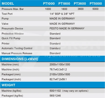 Stół testujący do węży SAMWAY PT3600 do 3600bar