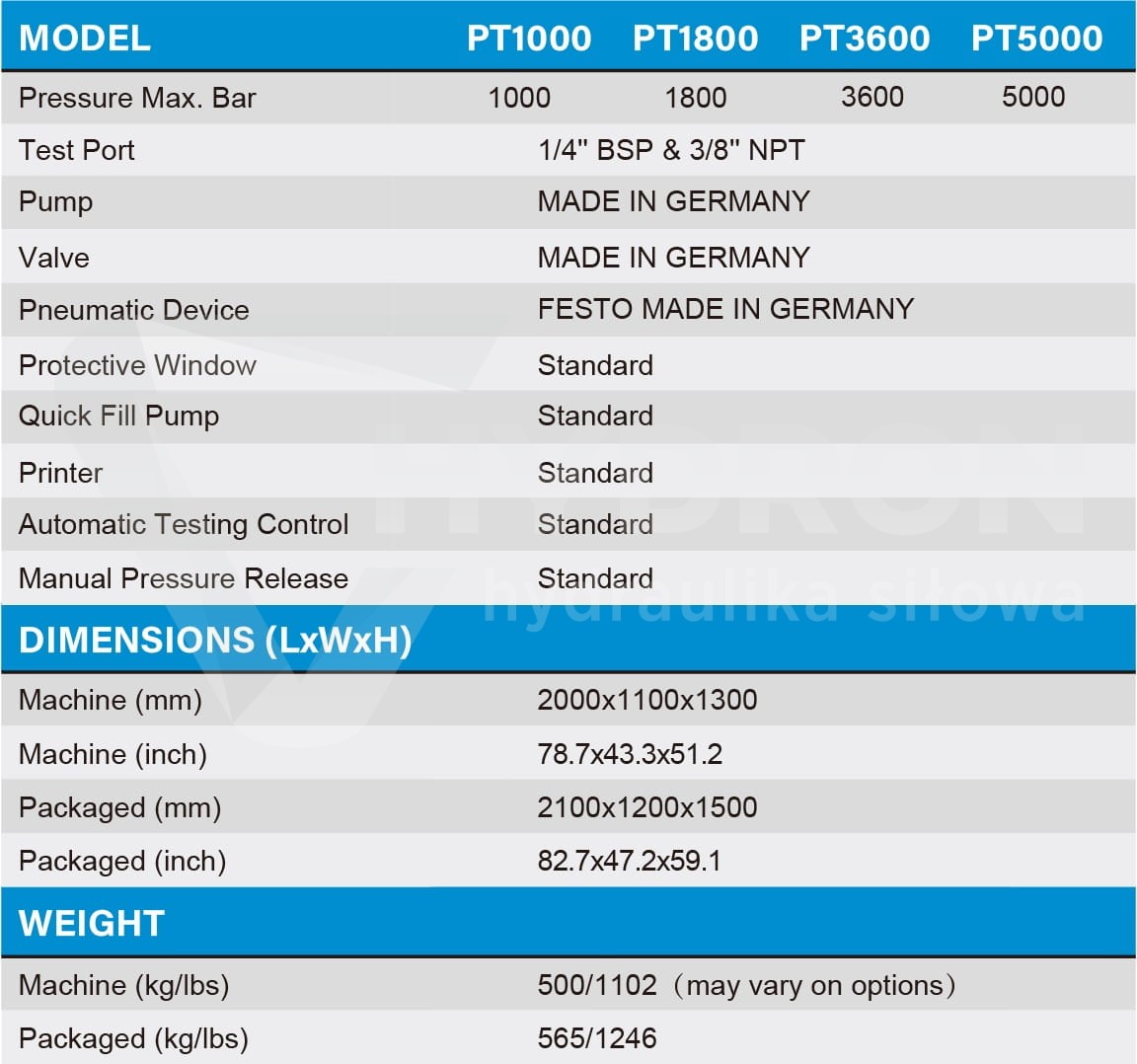 Stół testujący do węży SAMWAY PT5000 do 5000bar