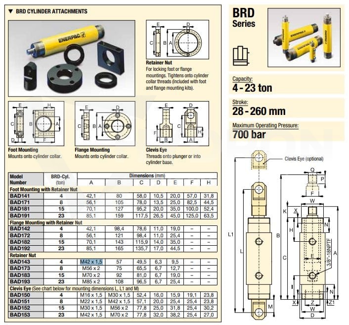 Nakrętka ustalająca BAD143 do BRD43 Enerpac