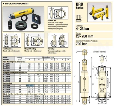 Nakrętka ustalająca BAD143 do BRD43 Enerpac