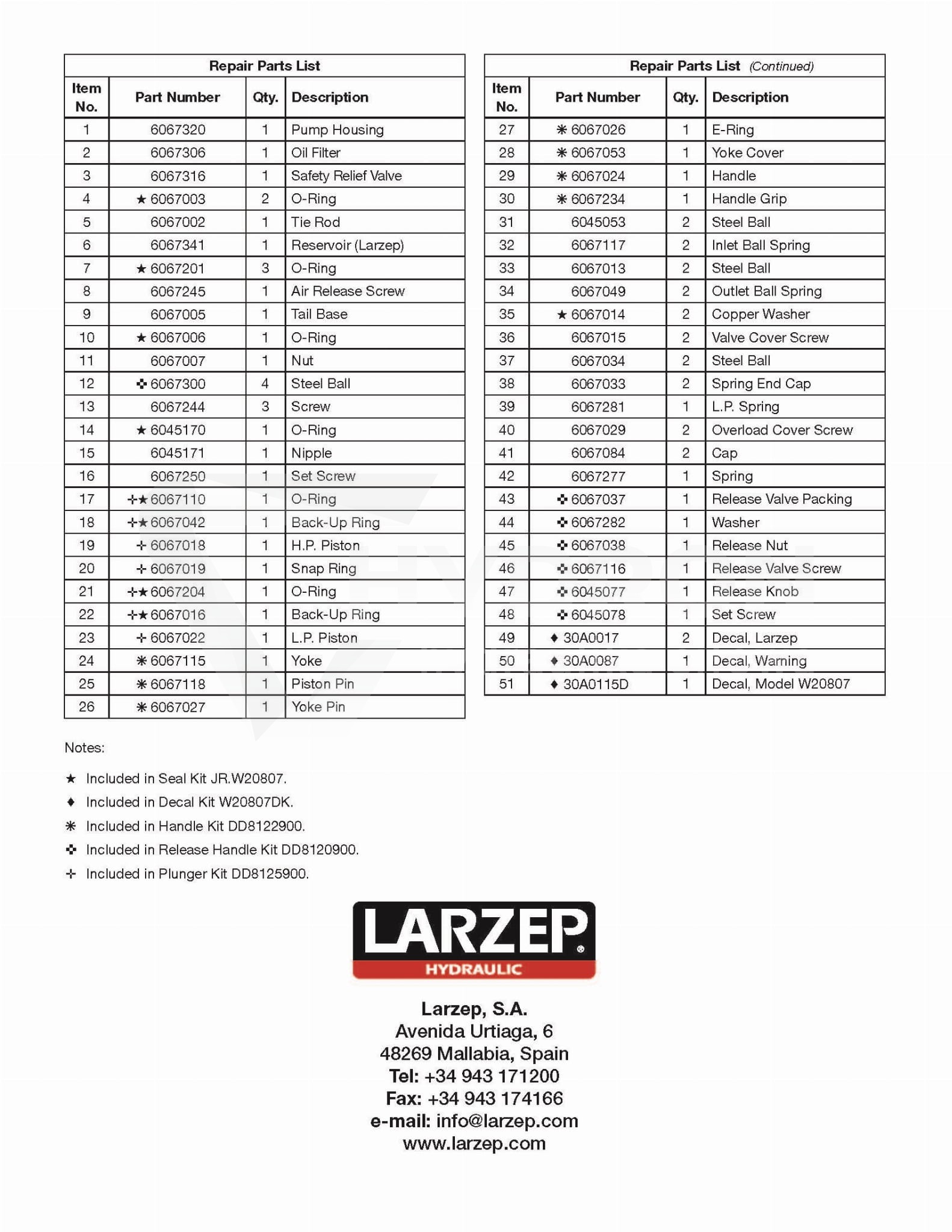 Zestaw naprawczy do pompy W20807 LARZEP -JR.W20807