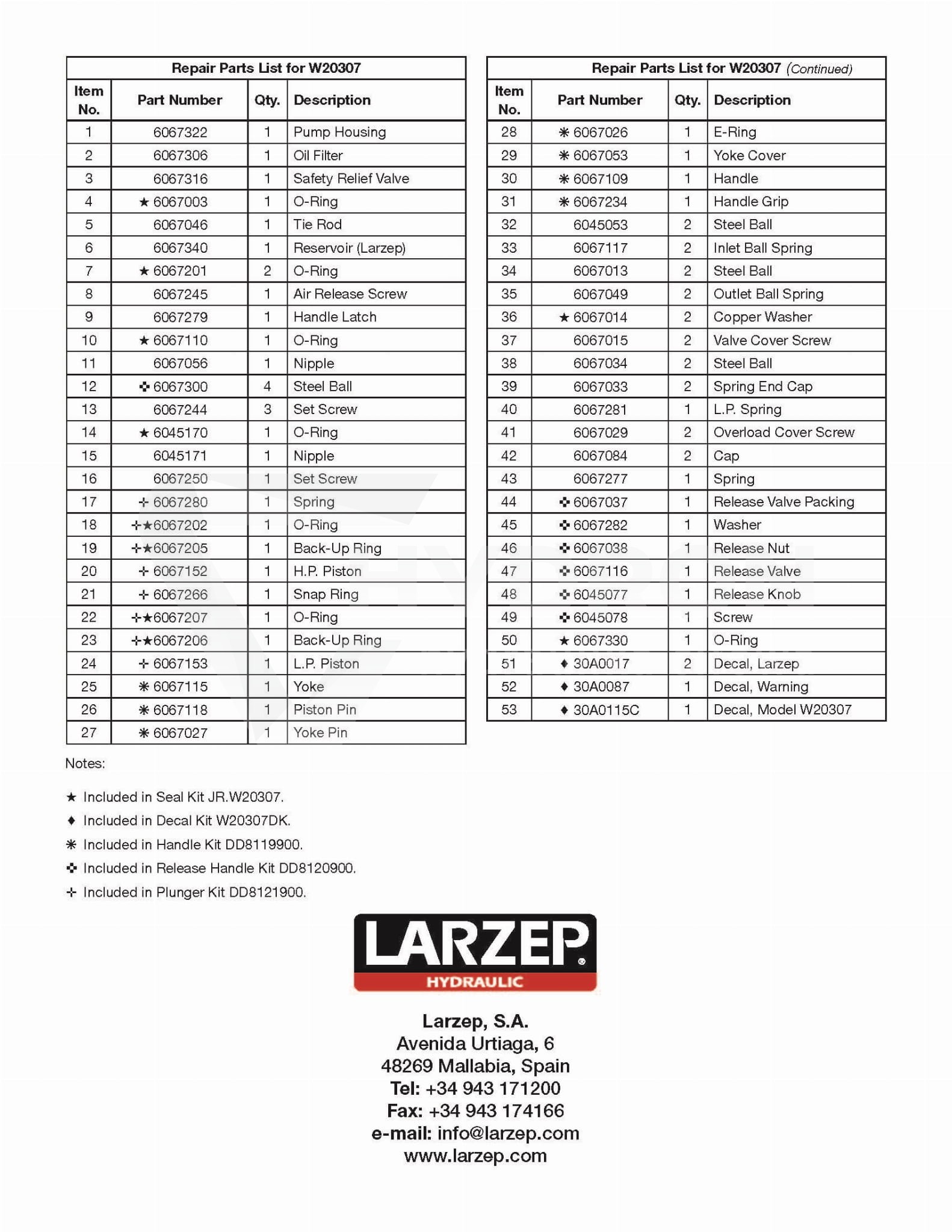 Zestaw naprawczy do pompy W20307 LARZEP -JR.W20307