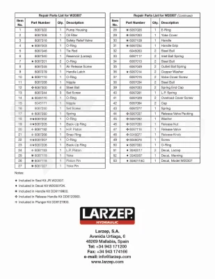 Zestaw naprawczy do pompy W20307 LARZEP -JR.W20307