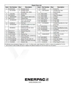 Zestaw naprawczy P142KV1 do P142 ENERPAC VITON
