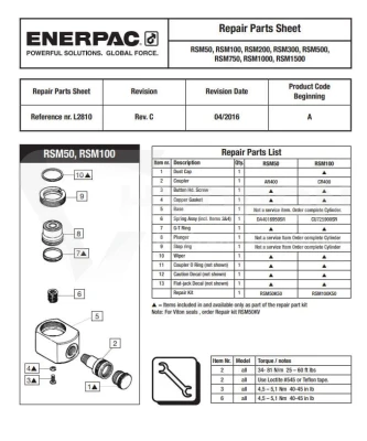 Zestaw naprawczy RSM50KV ENERPAC VITON