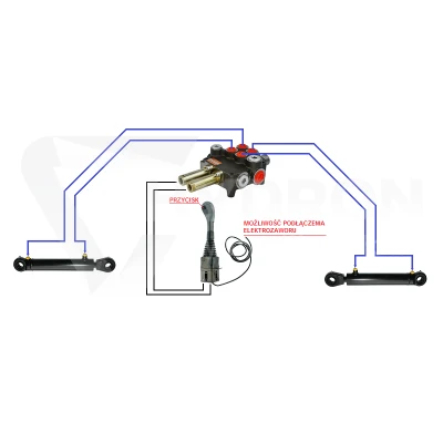 Zestaw hydrauliczny 2 sekcyjny: rozdzielacz 80L + joystick z jednym przyciskiem + dwie linki 1,5m