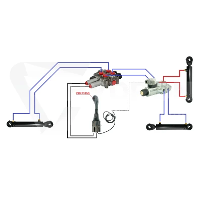 Zestaw hydrauliczny 3 sekcyjny: rozdzielacz 60L z sekcją pływającą + elektrozawór 6/2 + joystick z jednym przyciskiem + dwie linki 2m