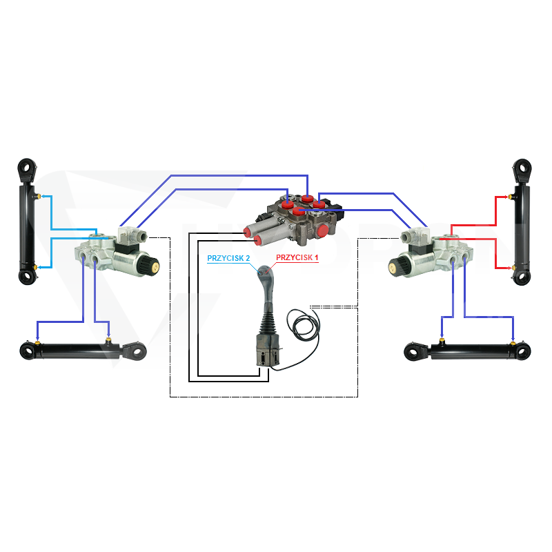 Zestaw hydrauliczny 4 sekcyjny: rozdzielacz 60L + dwa elektrozawory 6/2 + joystick z dwoma przyciskami + dwie linki 2,5m