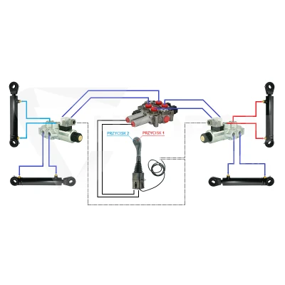 Zestaw hydrauliczny 4 sekcyjny: rozdzielacz 60L + dwa elektrozawory 6/2 + joystick z dwoma przyciskami + dwie linki 2,5m