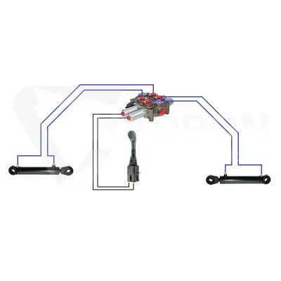 Zestaw hydrauliczny 2 sekcyjny: rozdzielacz 90L + joystick bez przycisków + dwie linki 2m