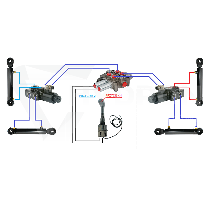 Zestaw hydrauliczny 4 sekcyjny: rozdzielacz 90L + dwa elektrozawory 6/2 + joystick z dwoma przyciskami + dwie linki 1m
