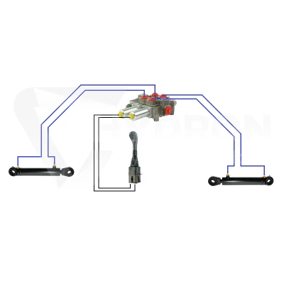 Zestaw hydrauliczny 2 sekcyjny: rozdzielacz 120L + joystick bez przycisków + dwie linki 1,5m
