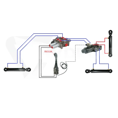 Zestaw hydrauliczny 3 sekcyjny: rozdzielacz 90L z sekcją pływającą + elektrozawór 6/2 + joystick z jednym przyciskiem + dwie linki 3m