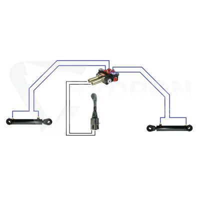 Zestaw hydrauliczny 2 sekcyjny: rozdzielacz 40L z sekcją pływającą + joystick bez przycisków + dwie linki 3m
