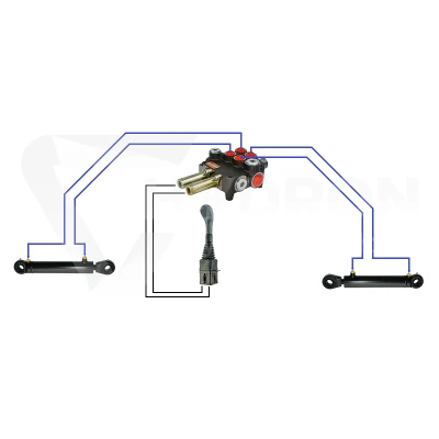 Zestaw hydrauliczny 2 sekcyjny: rozdzielacz 80L z sekcją pływającą + joystick bez przycisków + dwie linki 3m