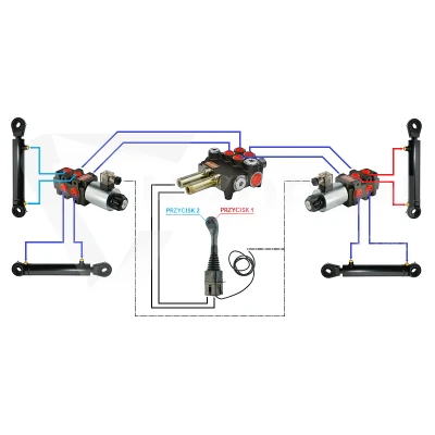 Zestaw hydrauliczny 4 sekcyjny: rozdzielacz 80L z sekcją pływającą + dwa elektrozawory 6/2 + joystick z dwoma przyciskami + dwie linki 2,5m