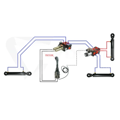 Zestaw hydrauliczny 3 sekcyjny: rozdzielacz 40L + elektrozawór 6/2 + joystick z jednym przyciskiem + dwie linki 1,5m