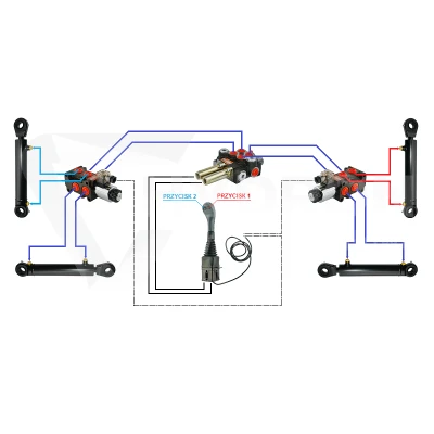 Zestaw hydrauliczny 4 sekcyjny: rozdzielacz 40L z sekcją pływającą + dwa elektrozawory 6/2 + joystick z dwoma przyciskami + dwie linki 3m