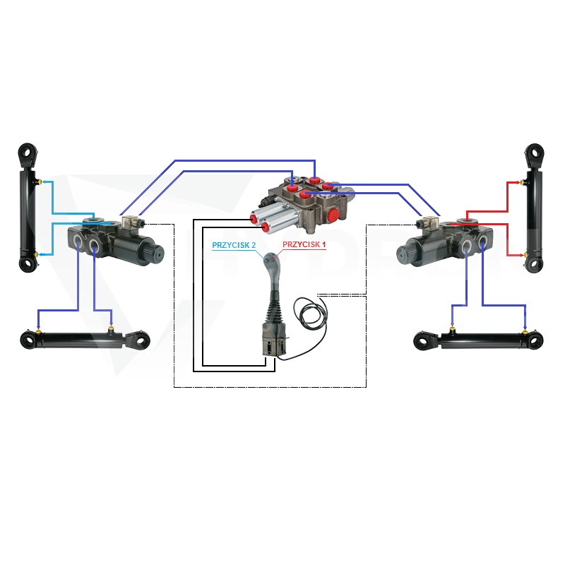 Zestaw hydrauliczny 4 sekcyjny: rozdzielacz 90L + dwa elektrozawory 6/2 + joystick z dwoma przyciskami + dwie linki 1,5m