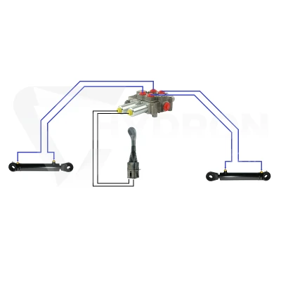 Zestaw hydrauliczny 2 sekcyjny: rozdzielacz 120L + joystick bez przycisków + dwie linki 1m