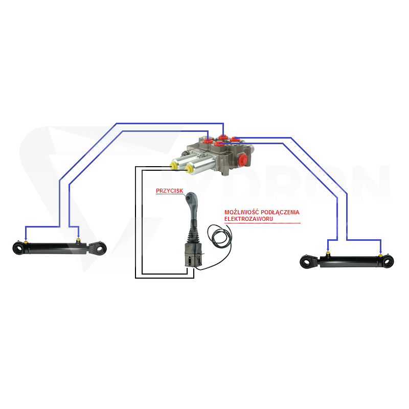 Zestaw hydrauliczny 2 sekcyjny: rozdzielacz 120L + joystick z jednym przyciskiem + dwie linki 3m