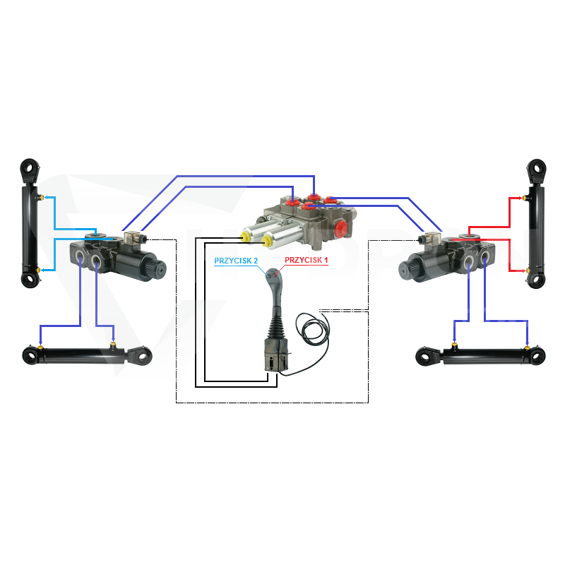 Zestaw hydrauliczny 4 sekcyjny: rozdzielacz 120L + dwa elektrozawory 6/2 + joystick z dwoma przyciskami + dwie linki 1,5m
