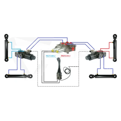 Zestaw hydrauliczny 4 sekcyjny: rozdzielacz 120L z sekcją pływającą + dwa elektrozawory 6/2 + joystick z dwoma przyciskami + dwie linki 2,5m
