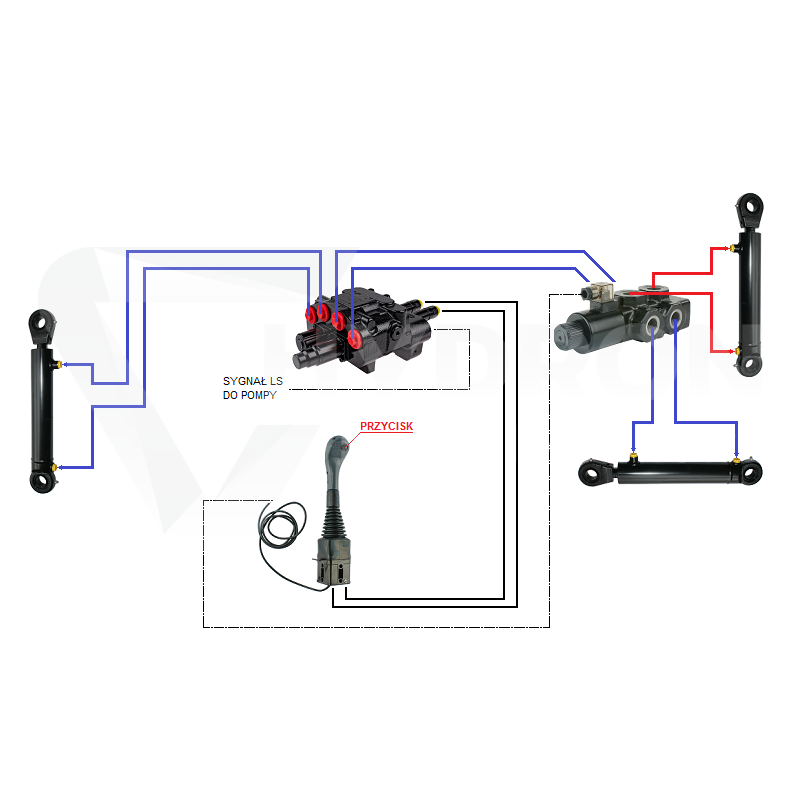 Zestaw hydrauliczny 3 sekcyjny: rozdzielacz 80L z sekcją pływającą + elektrozawór 6/2 + joystick z jednym przyciskiem + dwie linki 2,5m