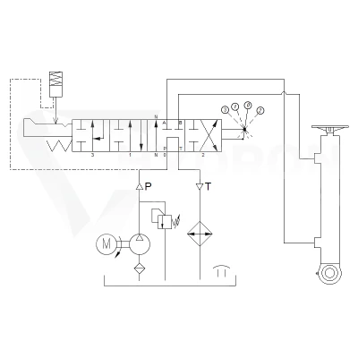 Hydraulika do łuparki do drewna moc łupania: 10 ton czas cyklu łupania: 14-17 sekund. Siłownik pompa silnik zbiornik 100 litrów rozdzielacz 1 sekcyjny dodatkowe chłodzenie