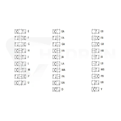 Elektrozawór 3-pozycyjny Cetop 5 NG10 (L) 230V
