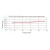 Rozdzielacz hydrauliczny 2 sekcyjny 40 l/min 02P40A1A1GKZ1 sterowany joystickiem Hydrolider