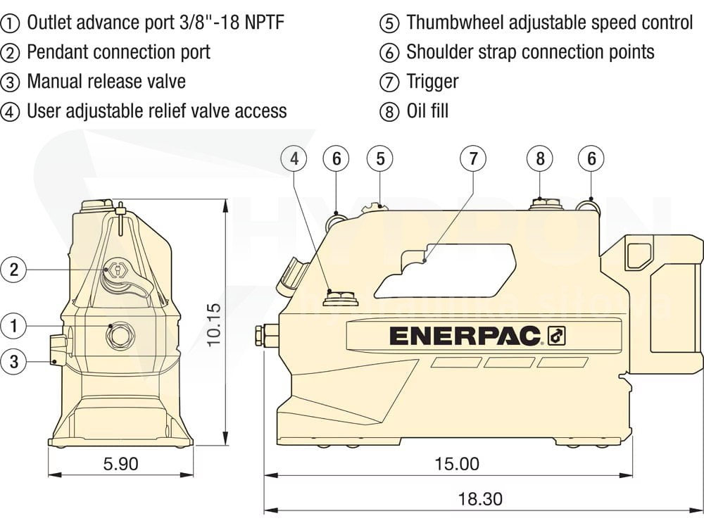 Pompa akumulatorowa SC1201ME ENERPAC
