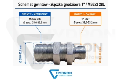 Złączka grodziowa 1" M36X2 28L