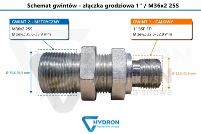 Złączka grodziowa 1" M36X2 25S schemat gwintów hydron
