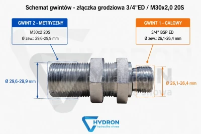 Złączka grodziowa 34ED  M30x2,0 20S schemat gwintów