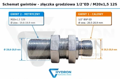 Złączka grodziowa 12ED  M20x1,5 12S schemat gwintu
