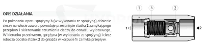 schemat Zawór zwrotny typ S 1/4" Ponar