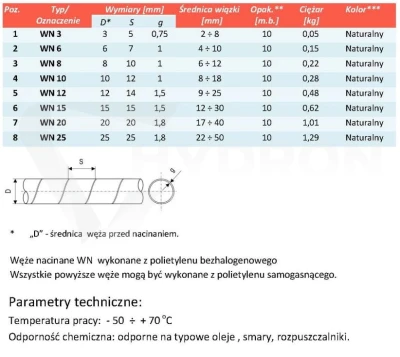 Osłona spiralna węża żółta WN32 zakres 29-38mm